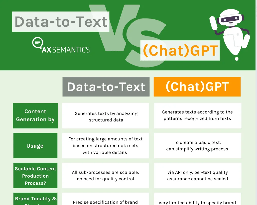 Onepager Data-to-Text vs. GPT