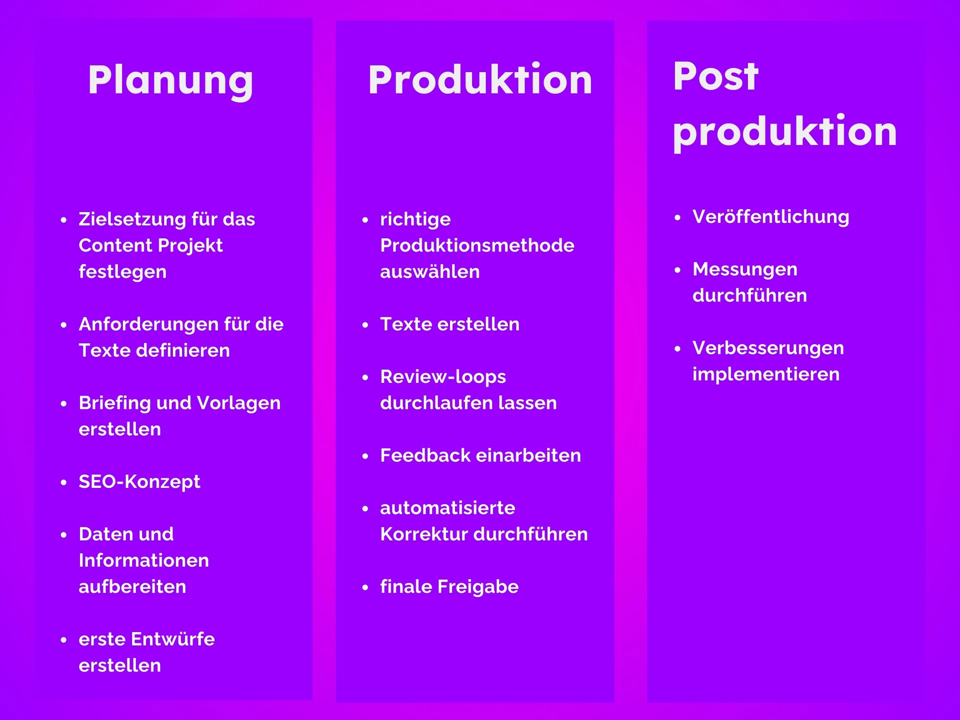 Qualität als Prozess
