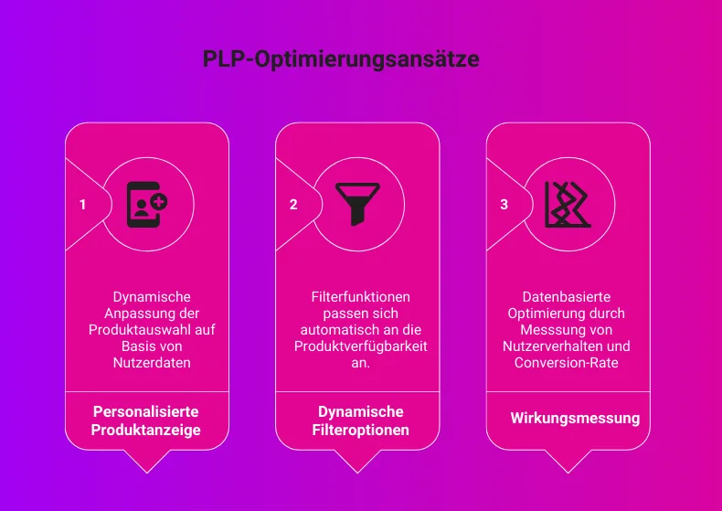 Product Listing Pages (PLP), Glossar | axite