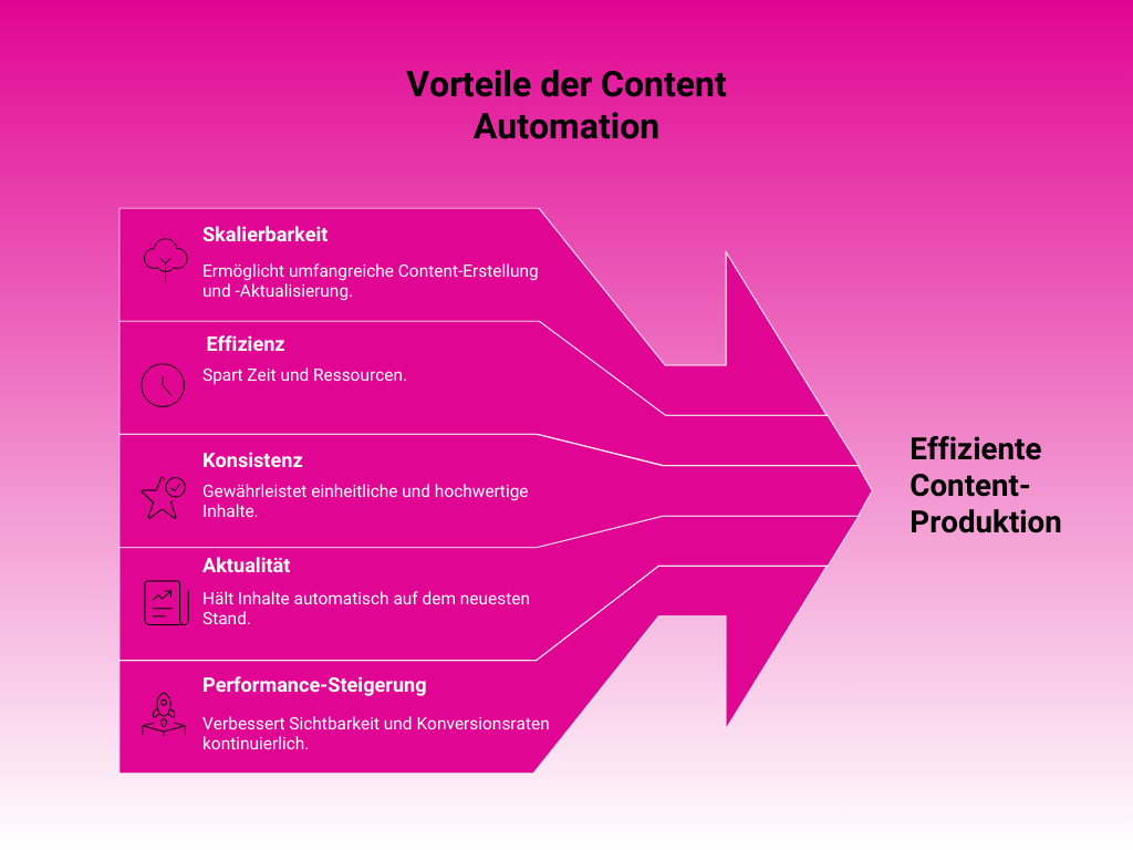 OMT Artikel Content Operations_Automatisierung (2)
