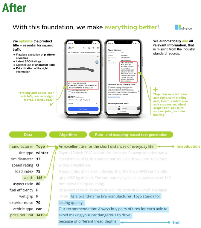 White background with green text explaining improvement of foundation digitally 