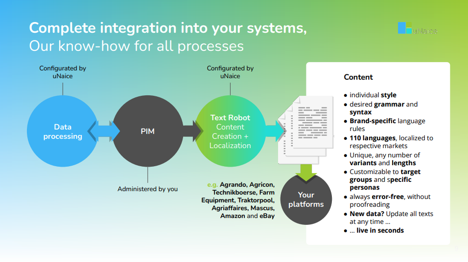 A flowchart with colourful bubbles displaying the complete integration of systems of processes into a text